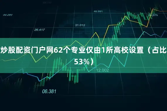 炒股配资门户网62个专业仅由1所高校设置（占比53%）